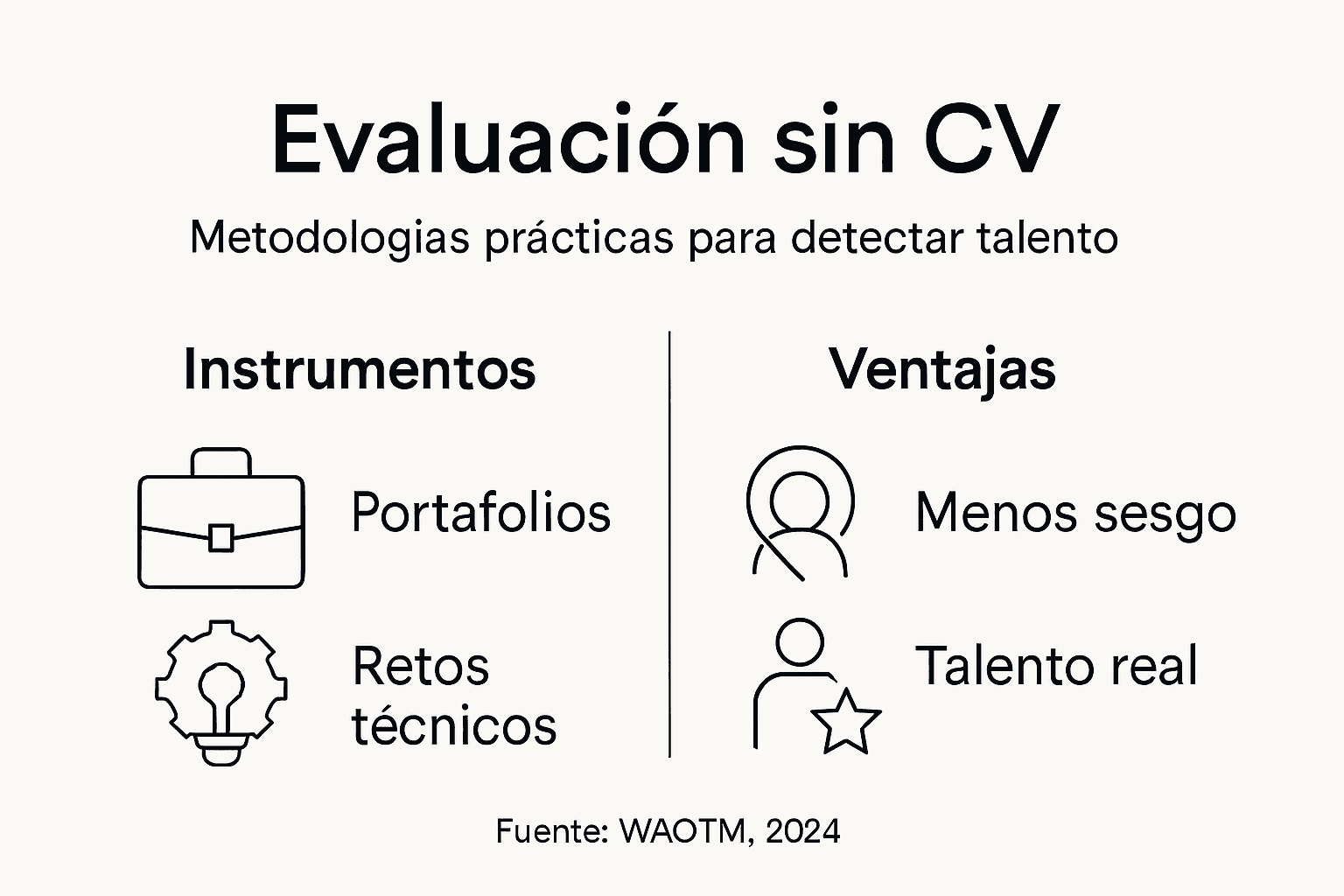 Infografía sobre evaluación de candidatos sin necesidad de CV: herramientas utilizadas y principales beneficios