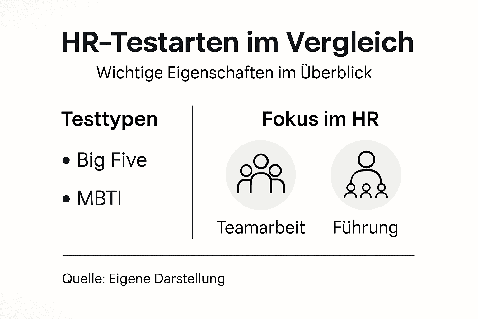Übersichtsgrafik: Verschiedene HR-Testverfahren und ihre jeweiligen Schwerpunkte im Vergleich