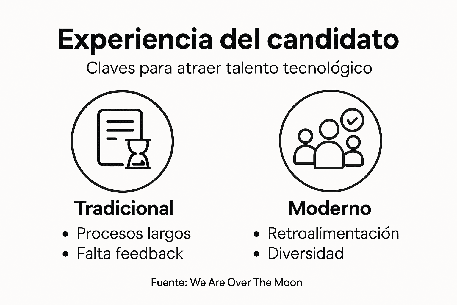 Infografía sobre el recorrido del candidato en el sector tecnológico