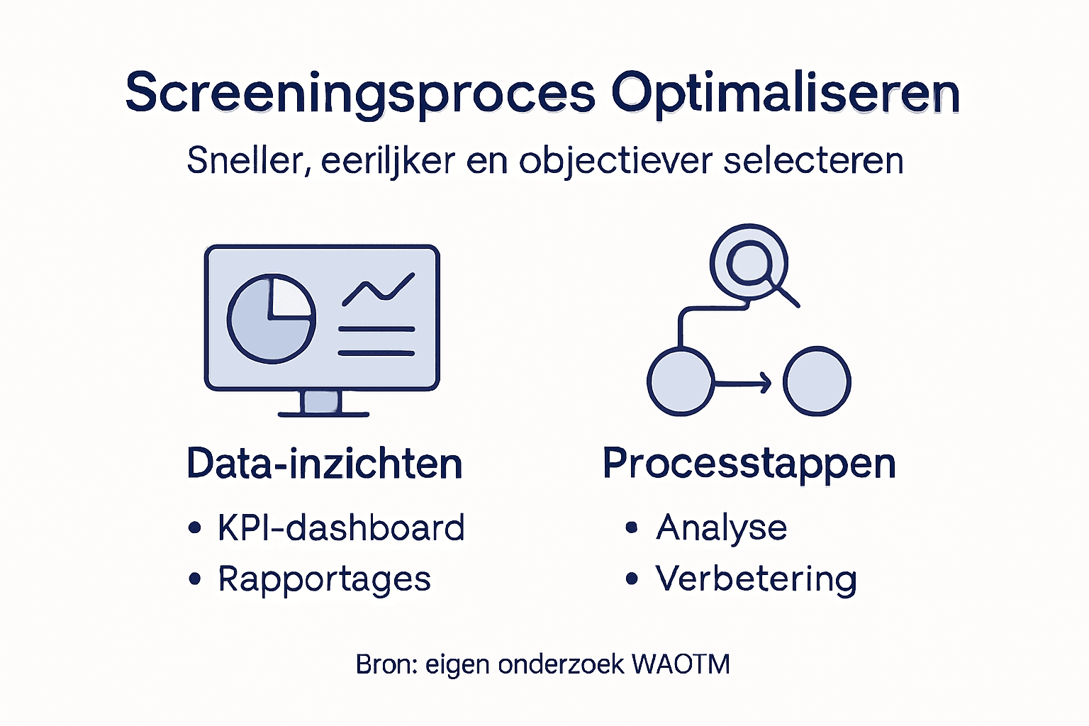 Overzicht van de stappen voor het optimaliseren van screeningsprocessen