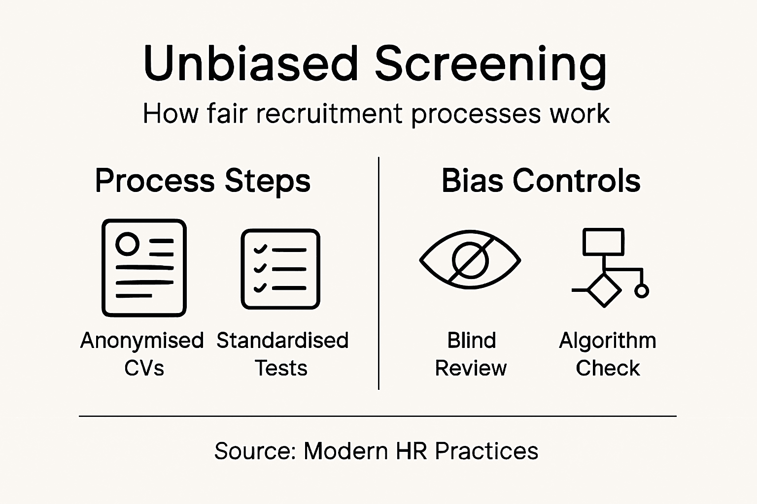 Infographic summarizing unbiased screening process