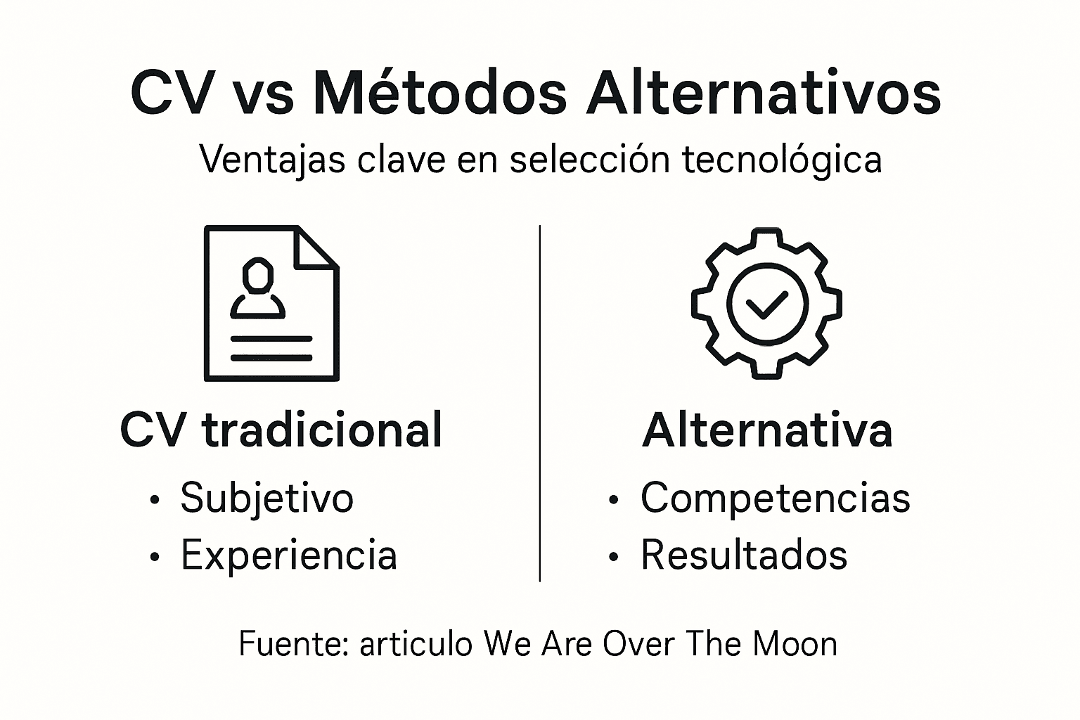 Infografía que destaca las principales diferencias entre los distintos métodos