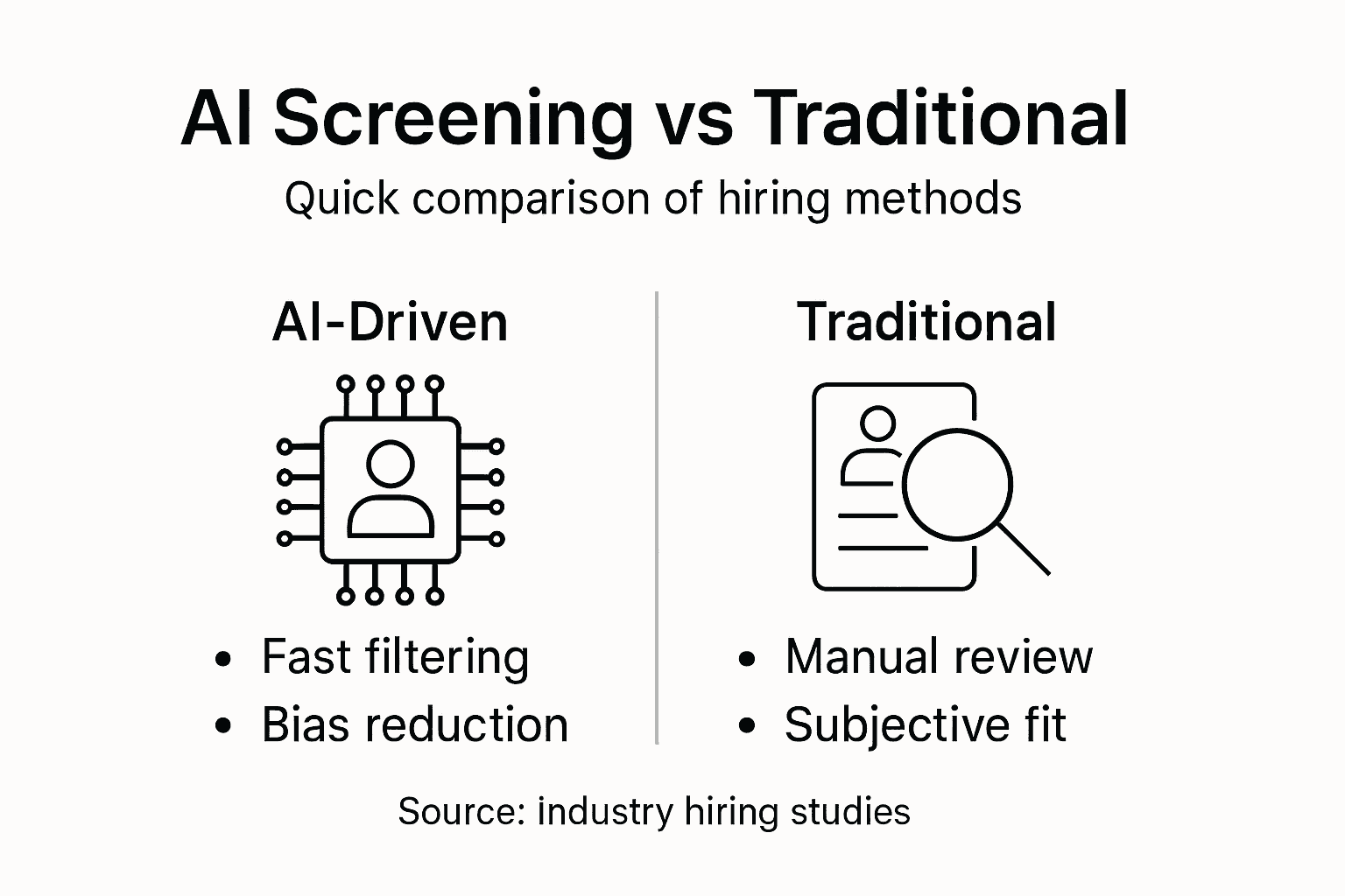 Infographic comparing AI and traditional screening