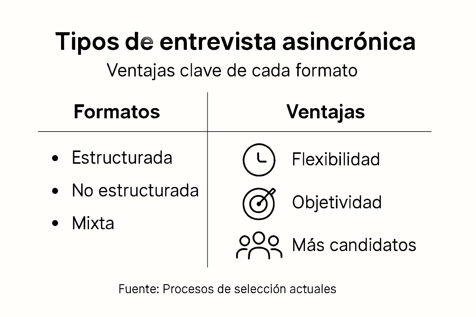 Infografía: descubre los diferentes tipos, formatos y beneficios de las entrevistas asincrónicas