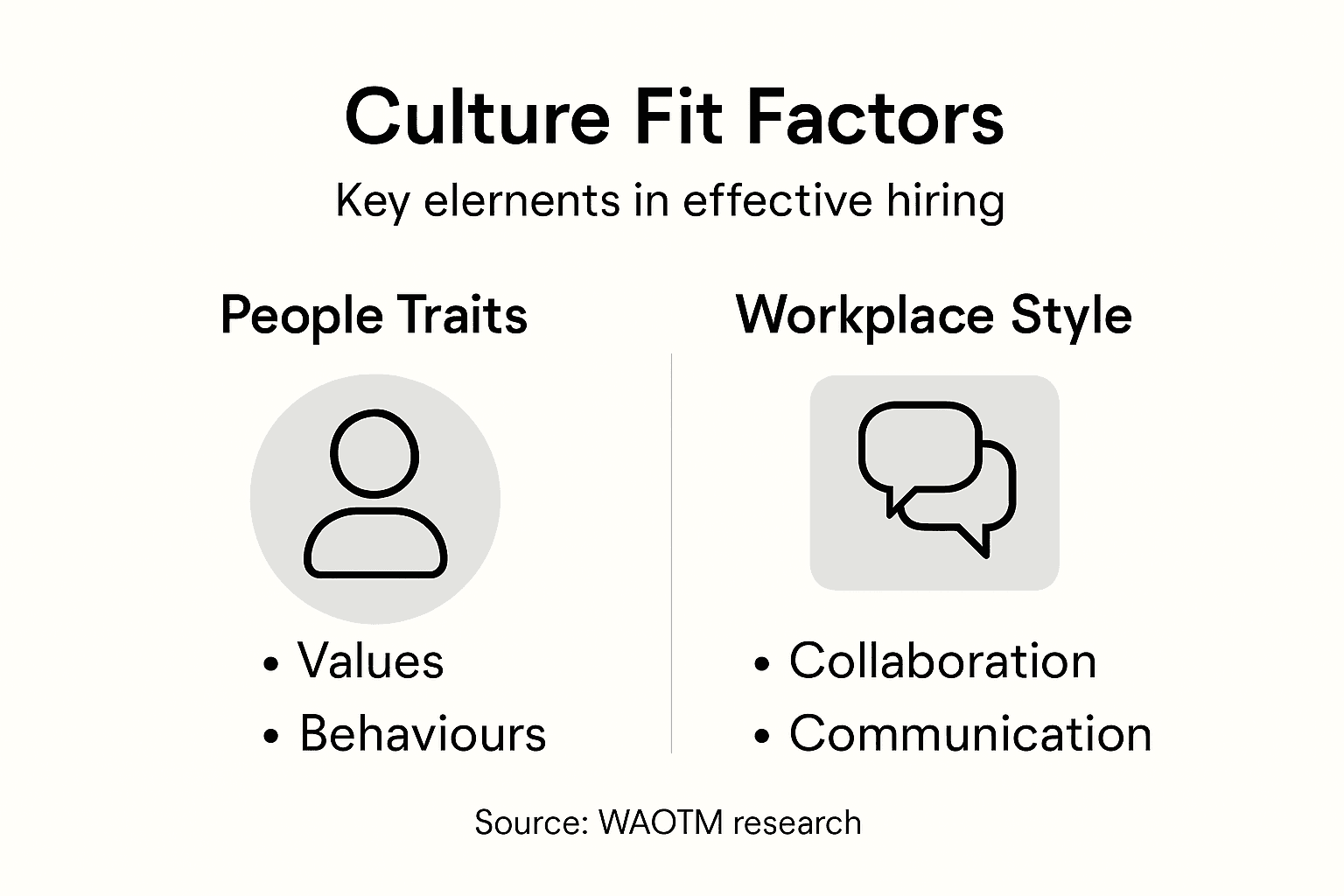 Infographic listing key culture fit factors