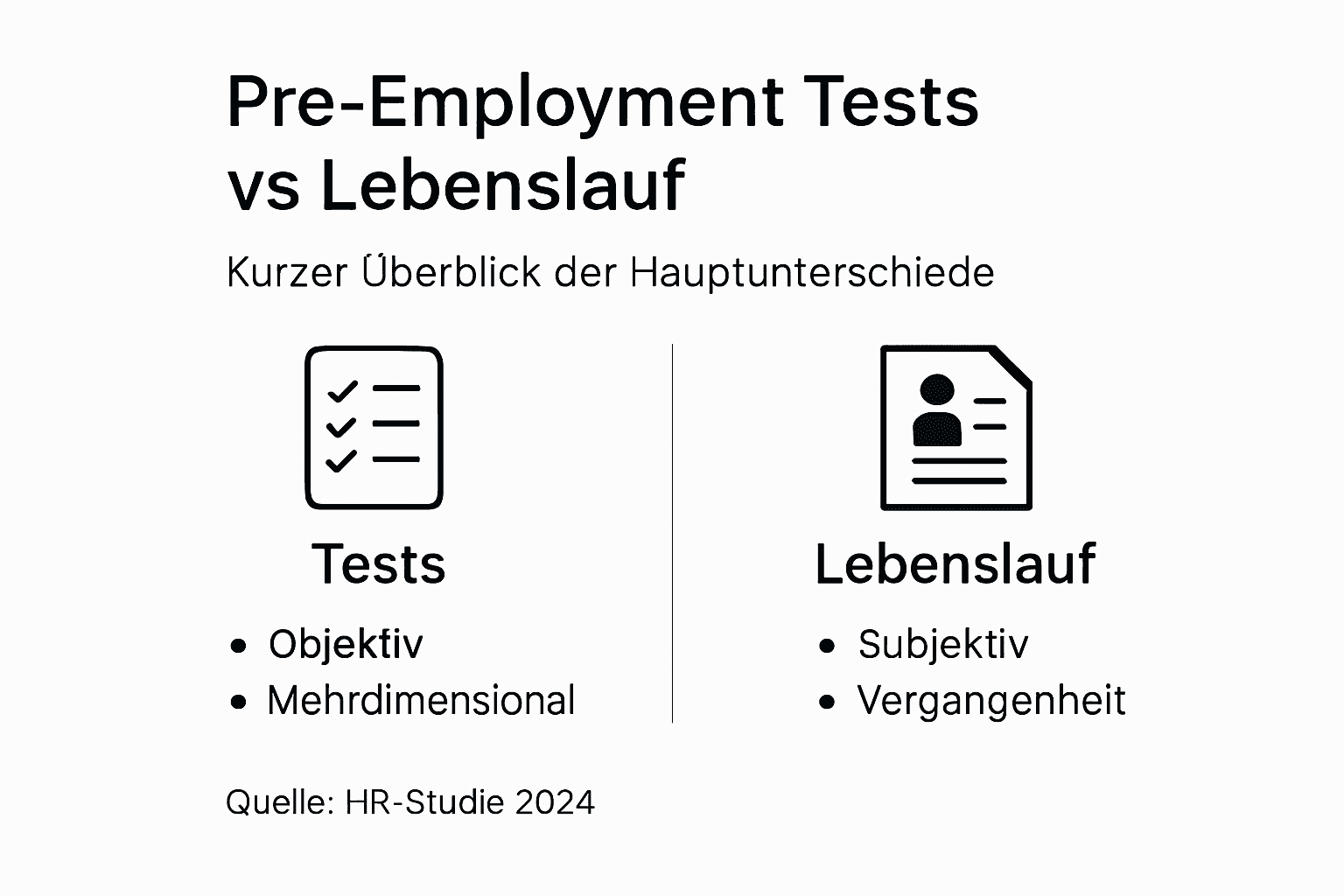 Infografik: Testverfahren im Vergleich zum Lebenslauf