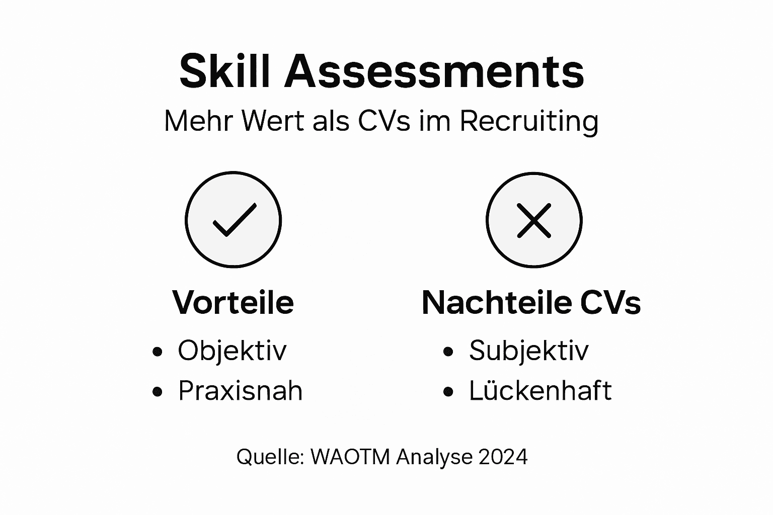 Infografik: Skill-Tests oder Lebenslauf – Was bringt mehr Vorteile?