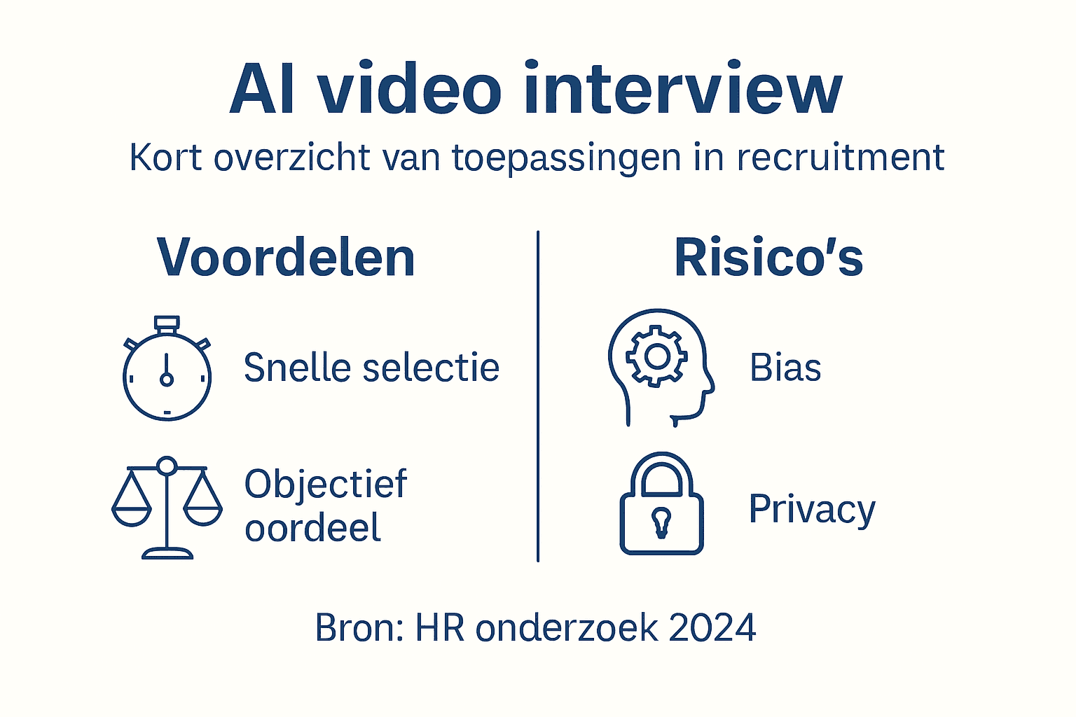 Infographic: de kansen en uitdagingen van sollicitatiegesprekken met AI
