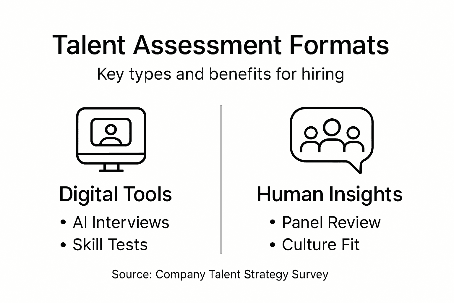 Infographic comparing talent assessment formats