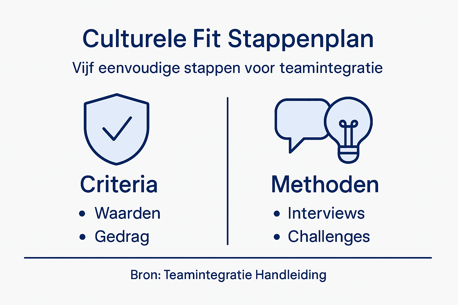 Infographic: overzicht van teamintegratie en culturele match