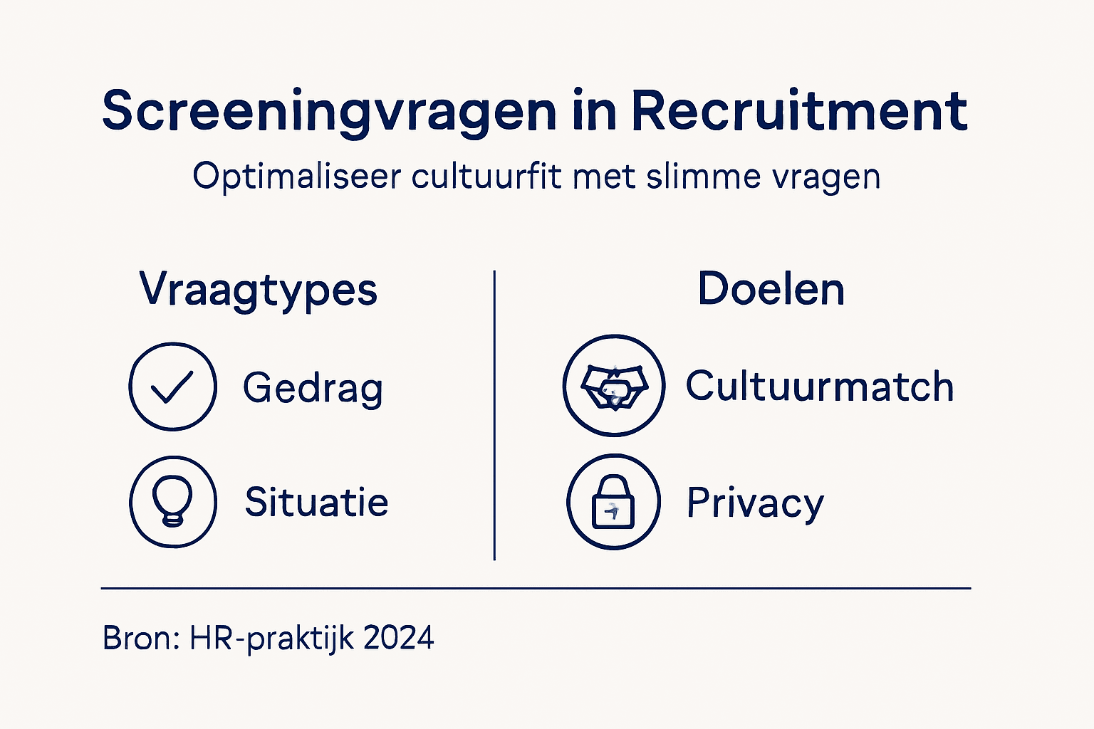 Infographic: Hoe screeningvragen bijdragen aan een goede cultuurmatch