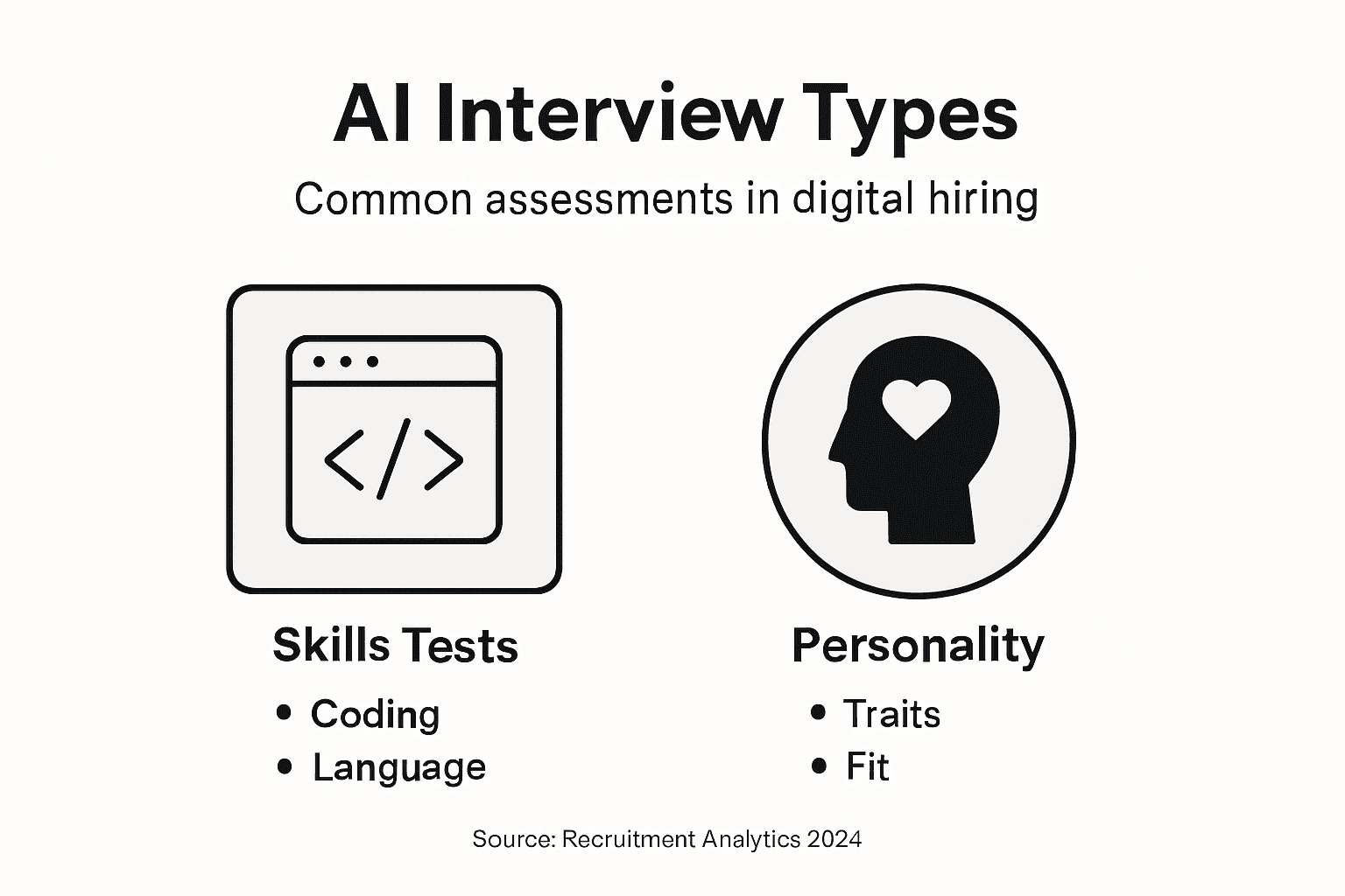 Infographic showing types of AI interview assessments