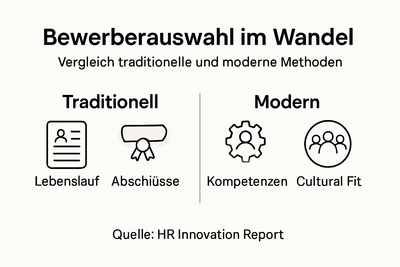 Infografik: Gegenüberstellung von klassischen und modernen Auswahlverfahren