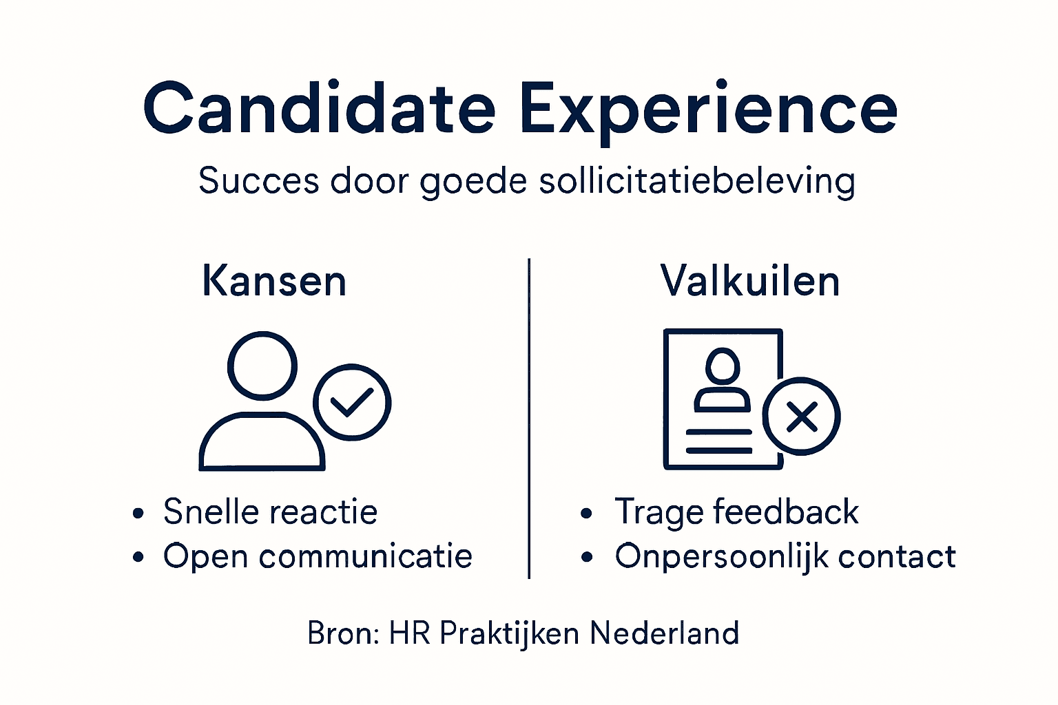 Infographic: de belangrijkste inzichten rondom de candidate experience