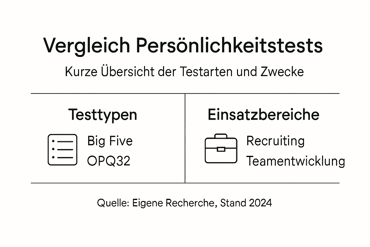Infografik: Übersicht der beliebtesten minimalistischen Persönlichkeitstests im Vergleich