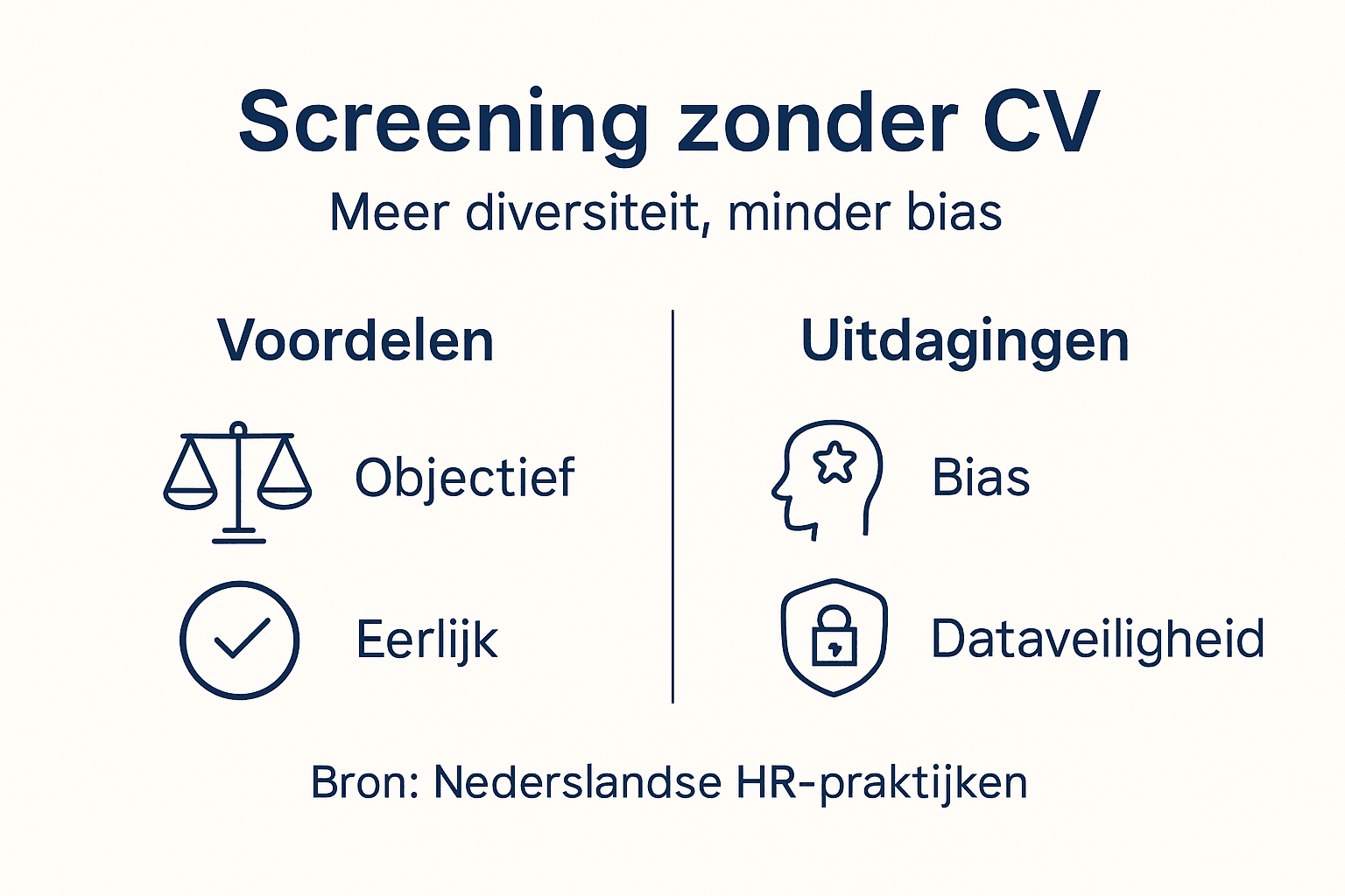 Infographic: kandidaten selecteren zonder cv – kansen en knelpunten