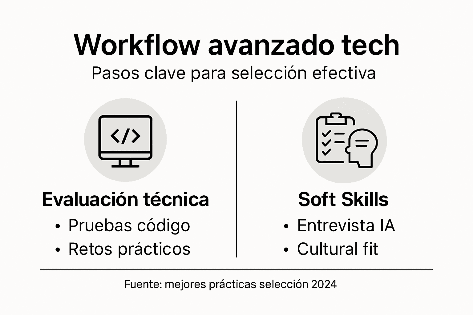 Infografía sobre técnicas avanzadas para el proceso de selección de talento tecnológico