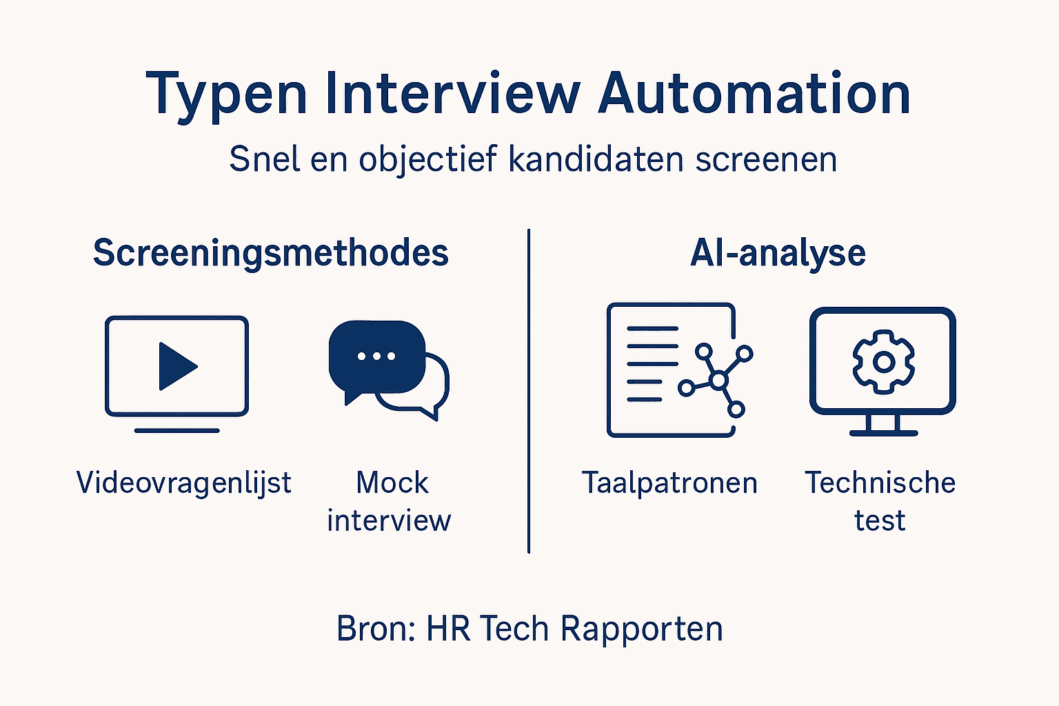 Infographic: verschillende vormen en toepassingen van geautomatiseerde sollicitatiegesprekken