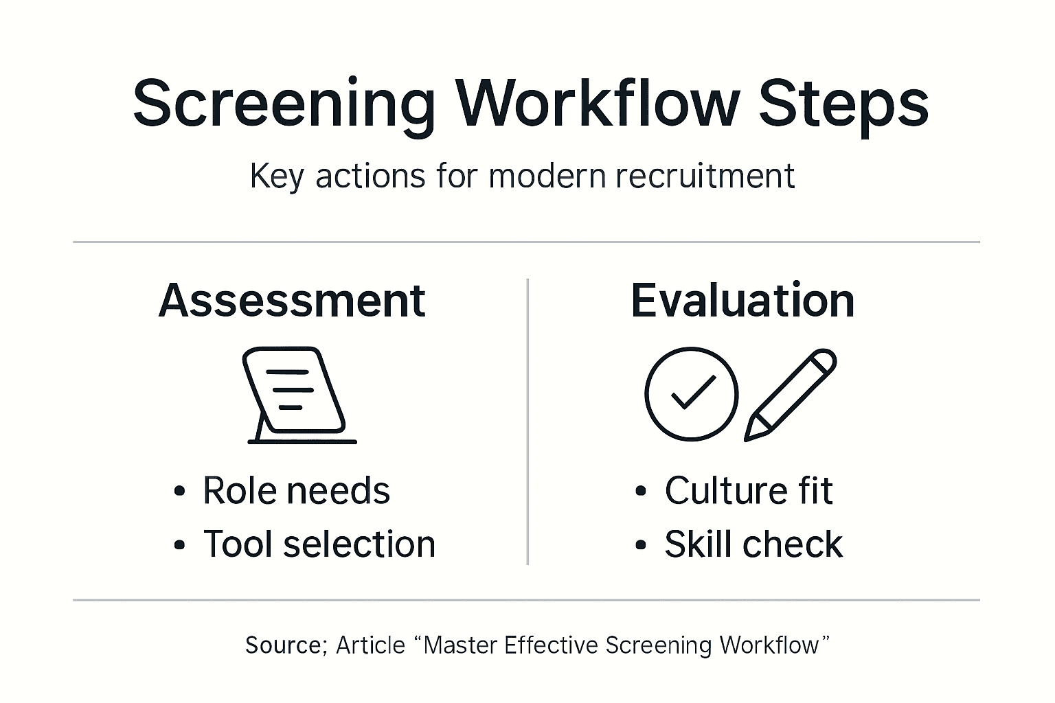 Infographic: modern screening workflow key steps