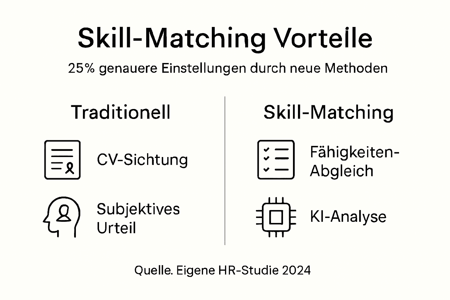 Infografik: Wie Skill-Matching das Recruiting revolutioniert