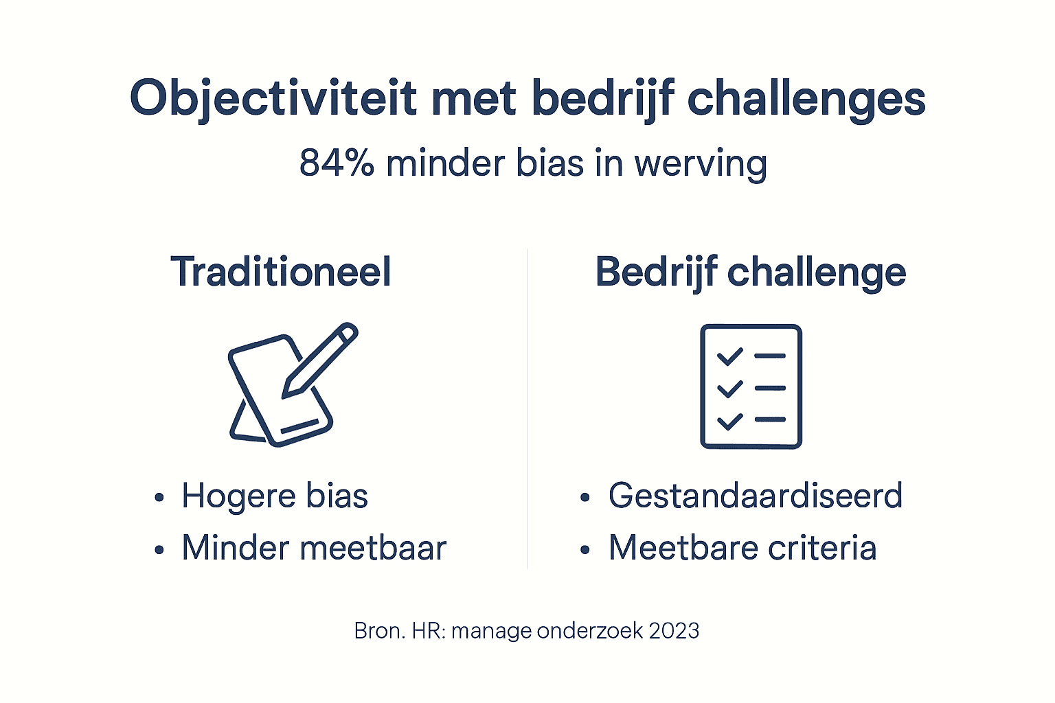 Infographic met de belangrijkste inzichten over objectiviteit en de uitdagingen waar bedrijven mee te maken krijgen