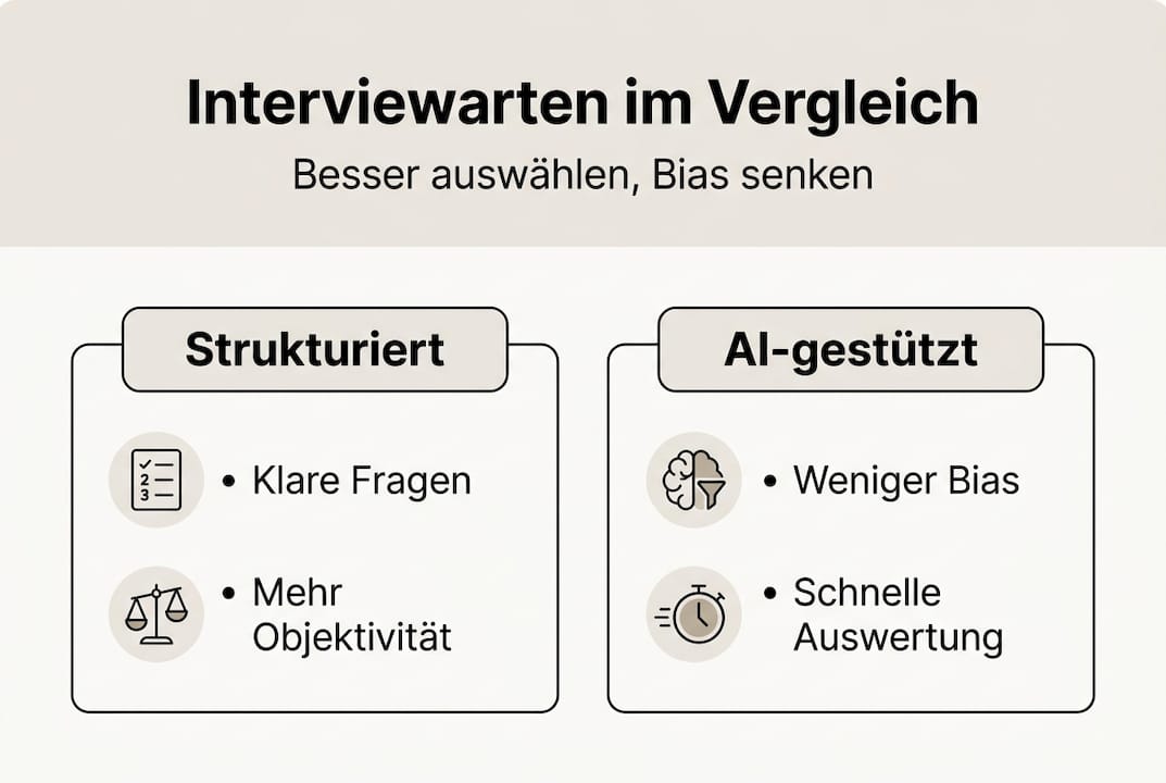 Vergleichende Infografik: Strukturierte Interviews vs. KI-gestützte Interviews