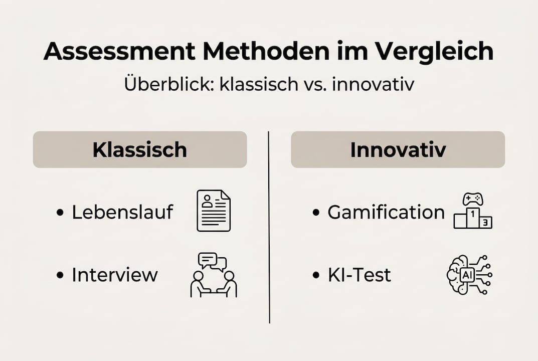 Übersicht der verschiedenen Assessment-Methoden im direkten Vergleich