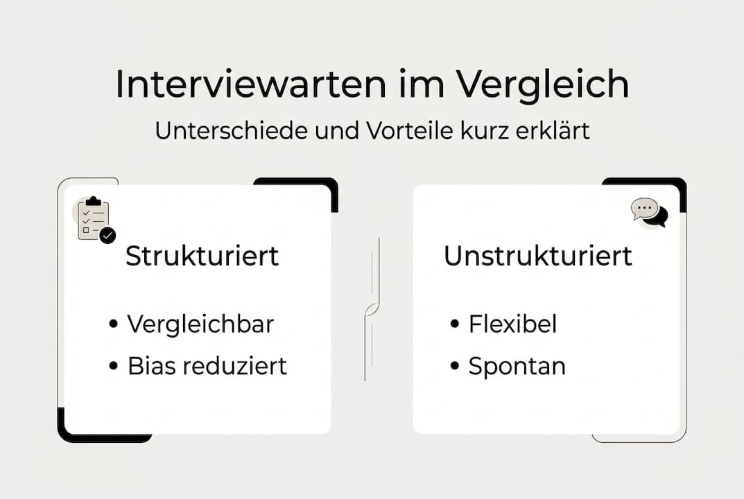 Infografik: Die verschiedenen Interview-Formate und ihre jeweiligen Vorteile im Überblick