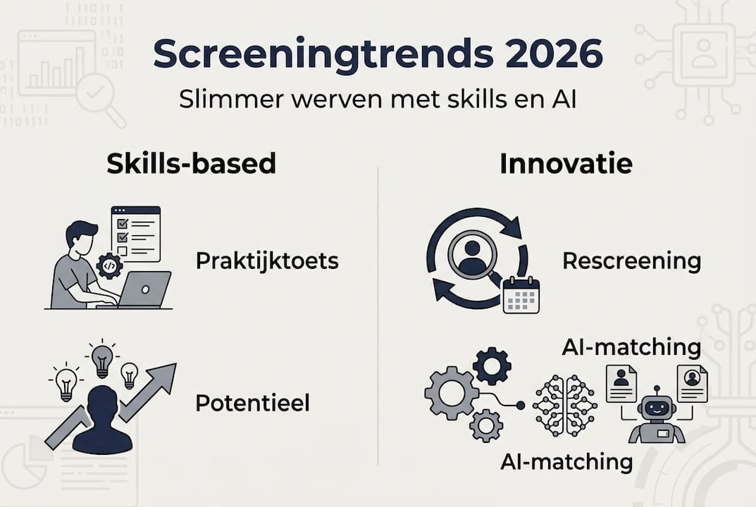 Infographic: vaardigheden en screeningtrends in 2026