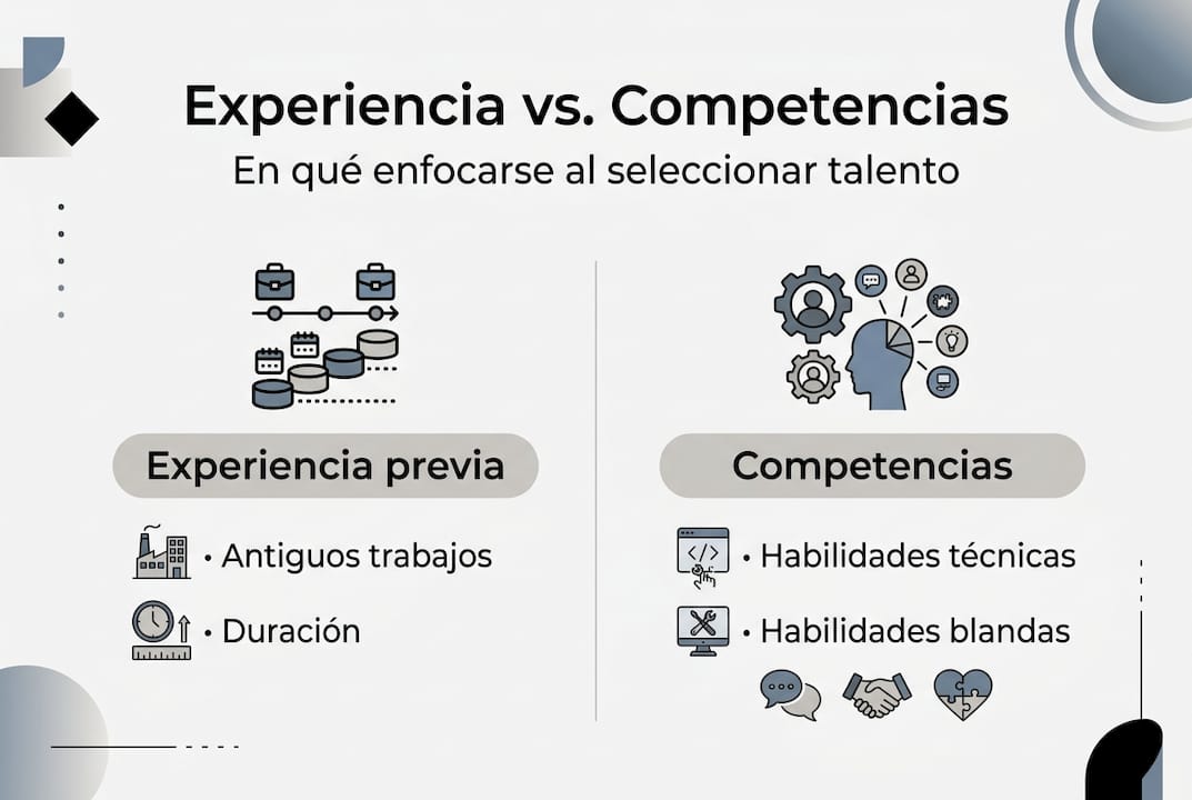Infografía: ¿En qué se diferencian la experiencia y las competencias?