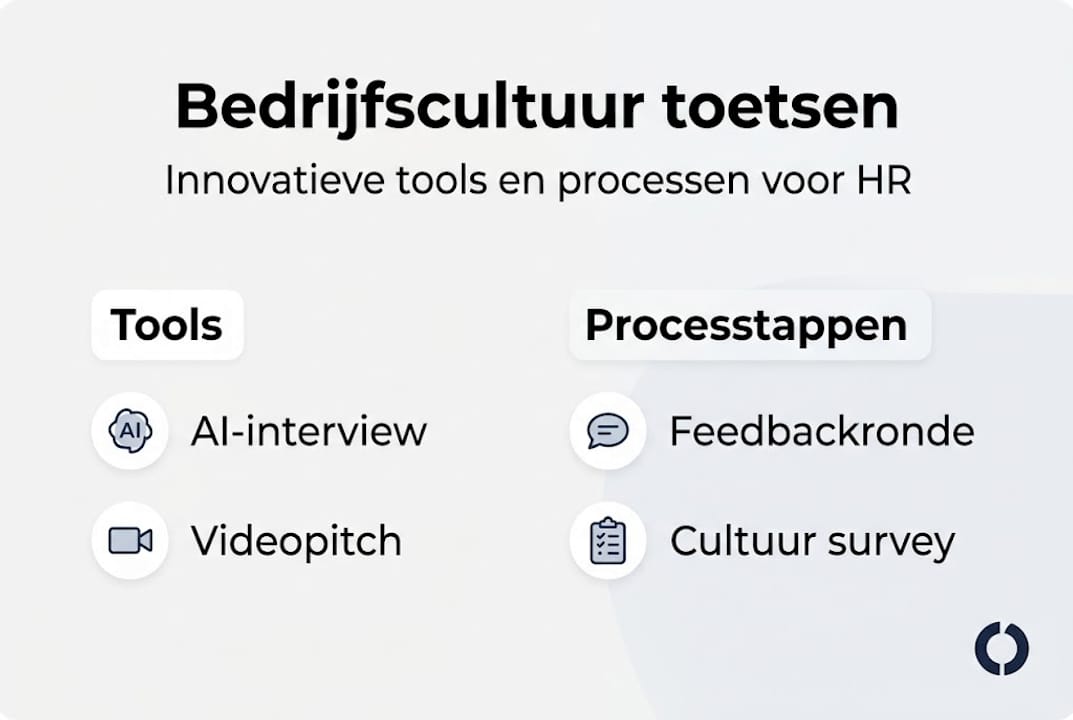 Infographic met praktische hulpmiddelen en een overzicht van de stappen voor het uitvoeren van een cultuurtoets
