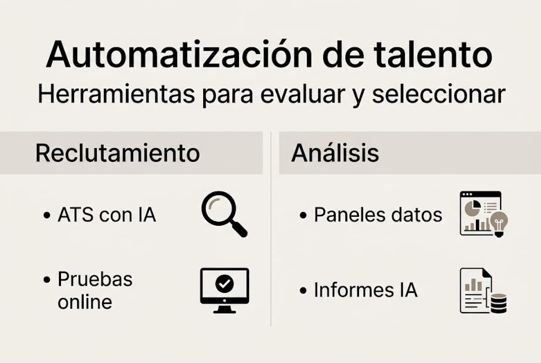Infografía: Las mejores herramientas para automatizar la evaluación del talento