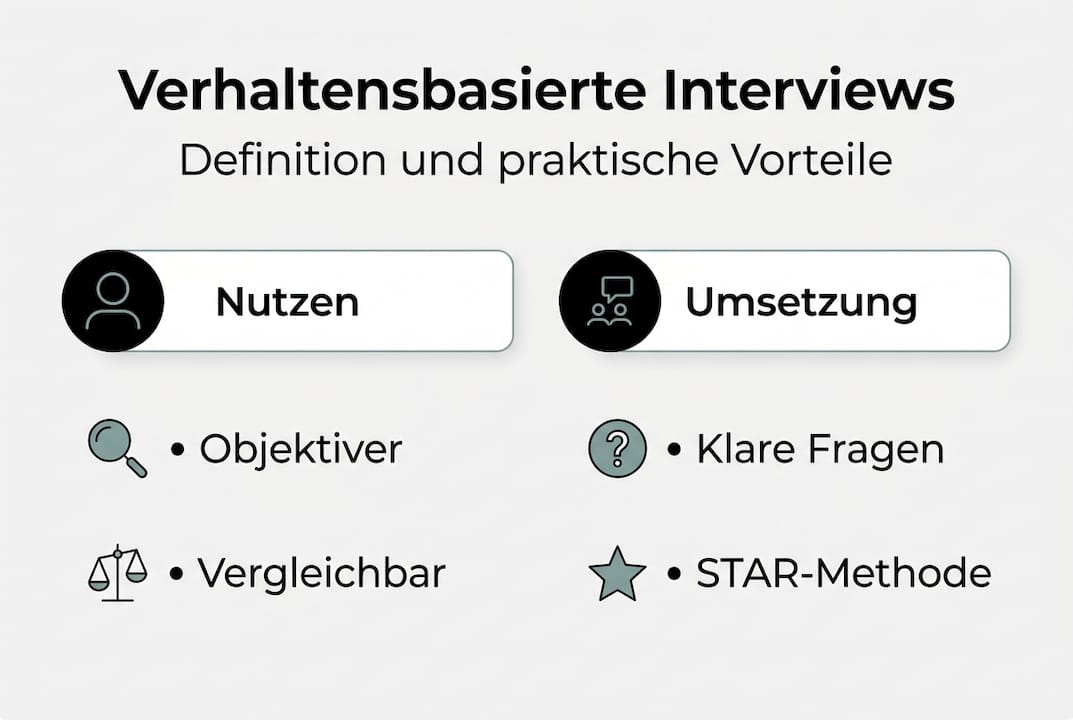 Infografik: So profitieren Sie von verhaltensorientierten Interviews – Vorteile und praktische Tipps zur Anwendung