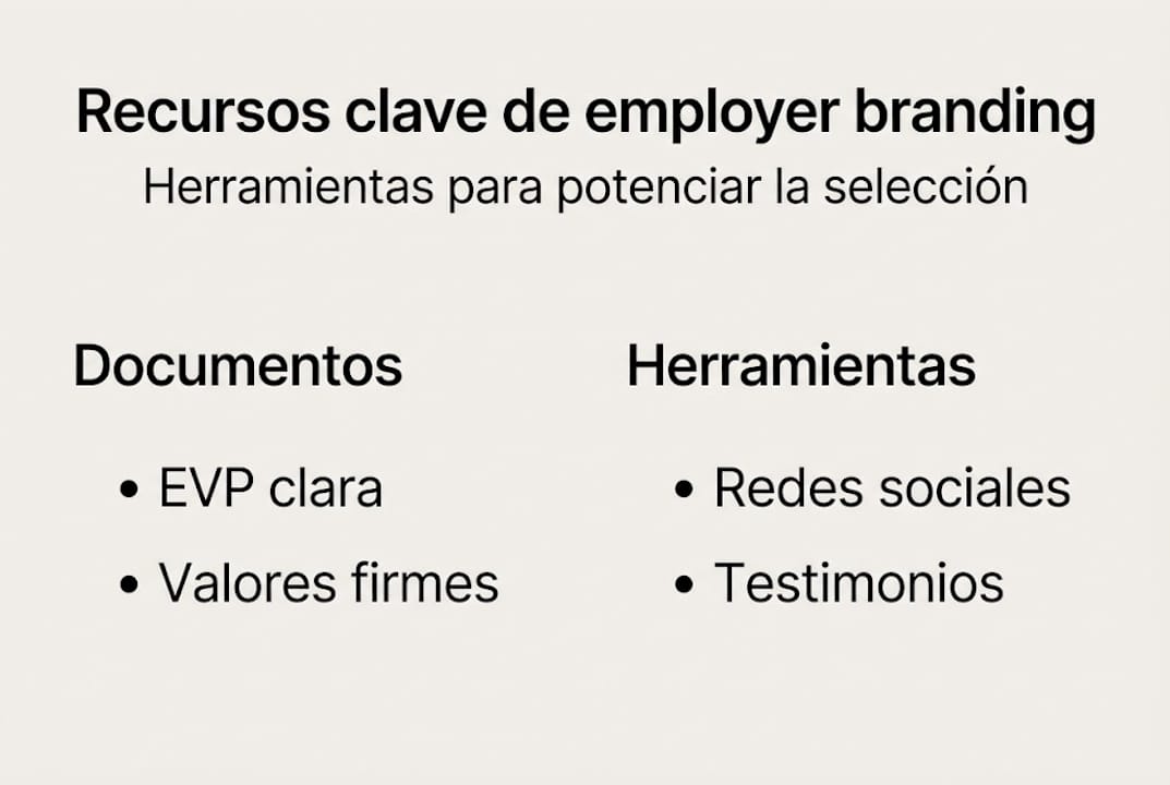 Infografía con los principales recursos para potenciar la marca empleadora y optimizar el proceso de selección