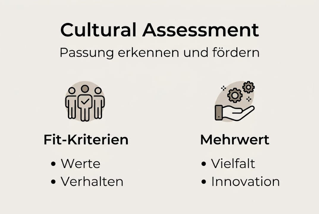 Infografik: Kulturelle Passung und Mehrwert im Unternehmen auf einen Blick