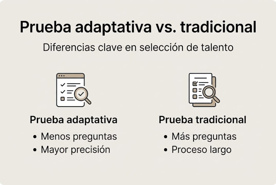 Infografía sobre las diferencias entre evaluaciones adaptativas y exámenes tradicionales