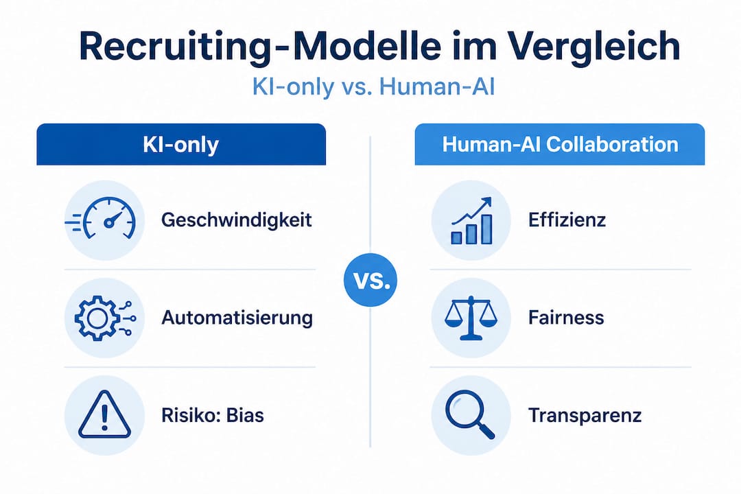 Gegenüberstellung: Infografik zum Vergleich von rein KI-basierten Modellen und hybriden Ansätzen mit Mensch und KI