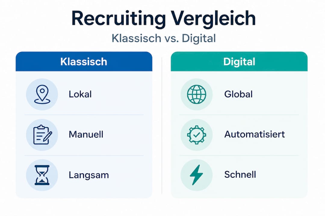 Infografik: Traditionelles Recruiting im Vergleich zu digitaler Personalgewinnung