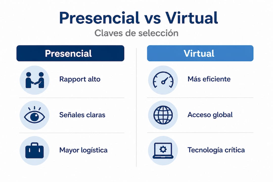 Infografía que compara las entrevistas presenciales y las virtuales