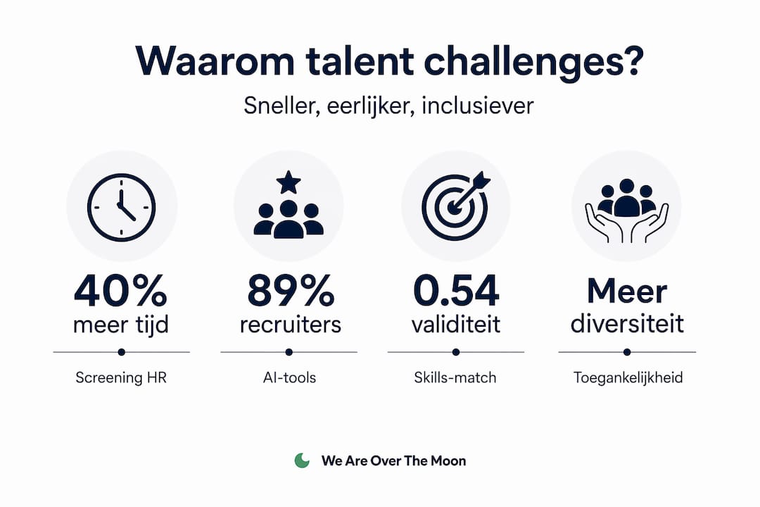 Infographic met de belangrijkste feiten en cijfers over uitdagingen rondom talent