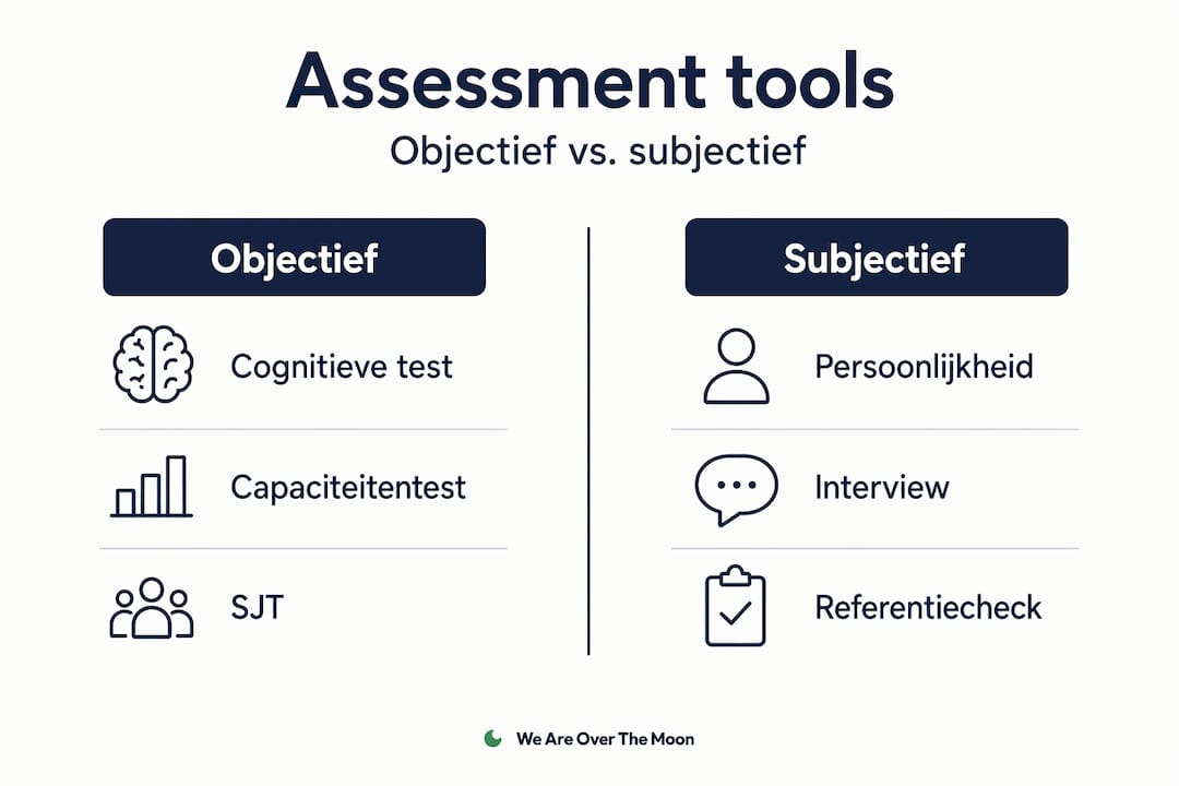Infographic zet objectieve en subjectieve beoordelingsmethoden naast elkaar