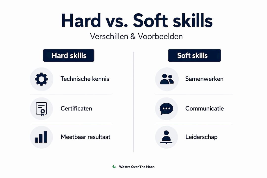 Een duidelijk overzicht van zowel hard skills als soft skills