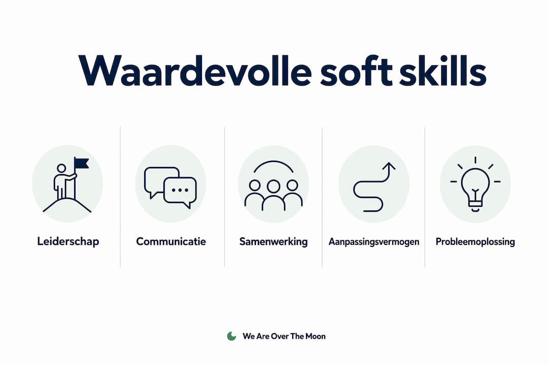 Infographic met de belangrijkste en meest gewaardeerde soft skills