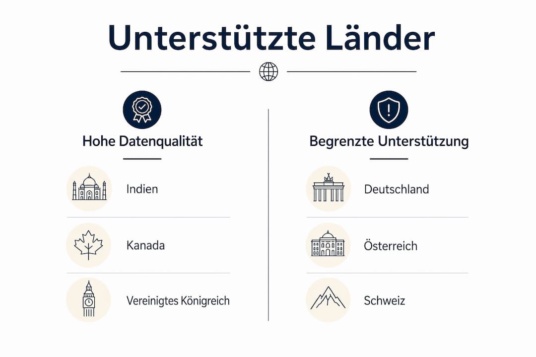 Übersicht: In diesen Ländern unterstützt Nova Credit Sie