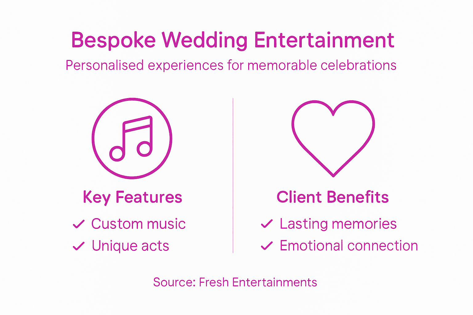 Infographic outlining bespoke entertainment benefits