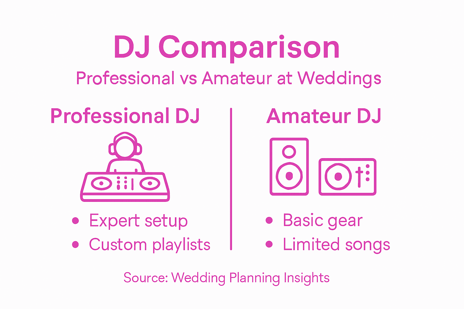 Infographic comparing professional and amateur DJs