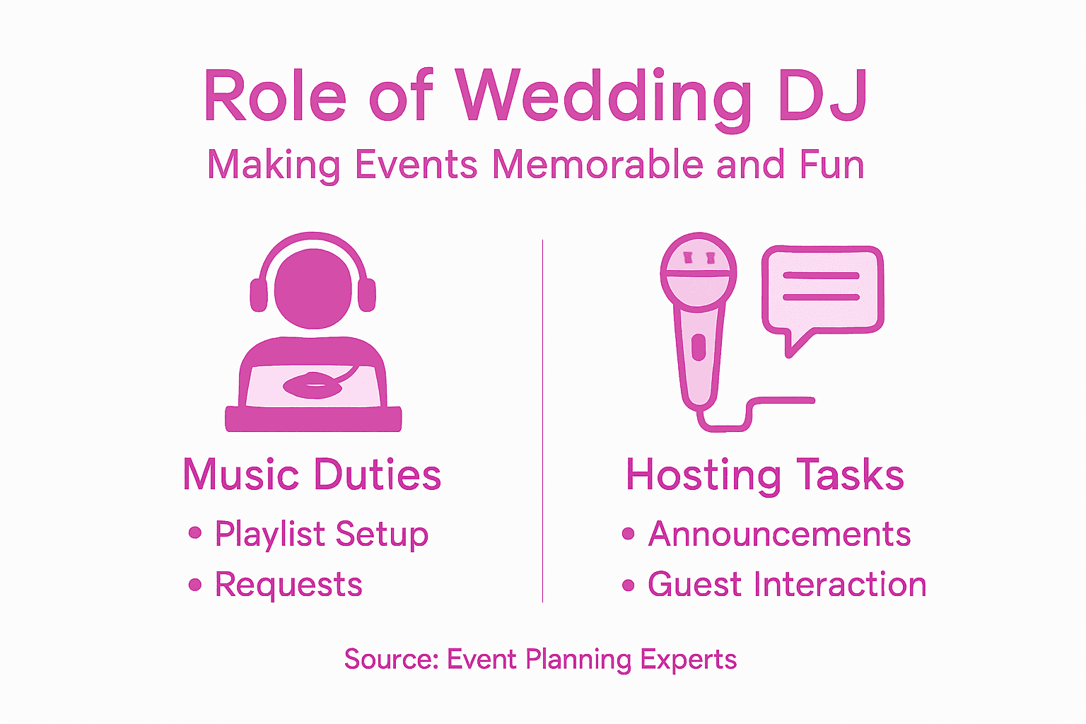 Infographic of wedding DJ roles and duties