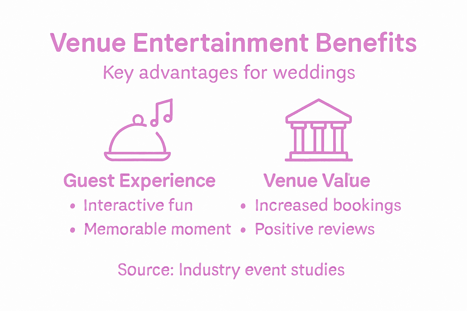 Infographic wedding venue entertainment advantages