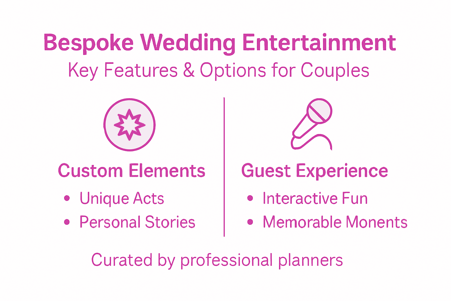 Infographic showing bespoke wedding entertainment features