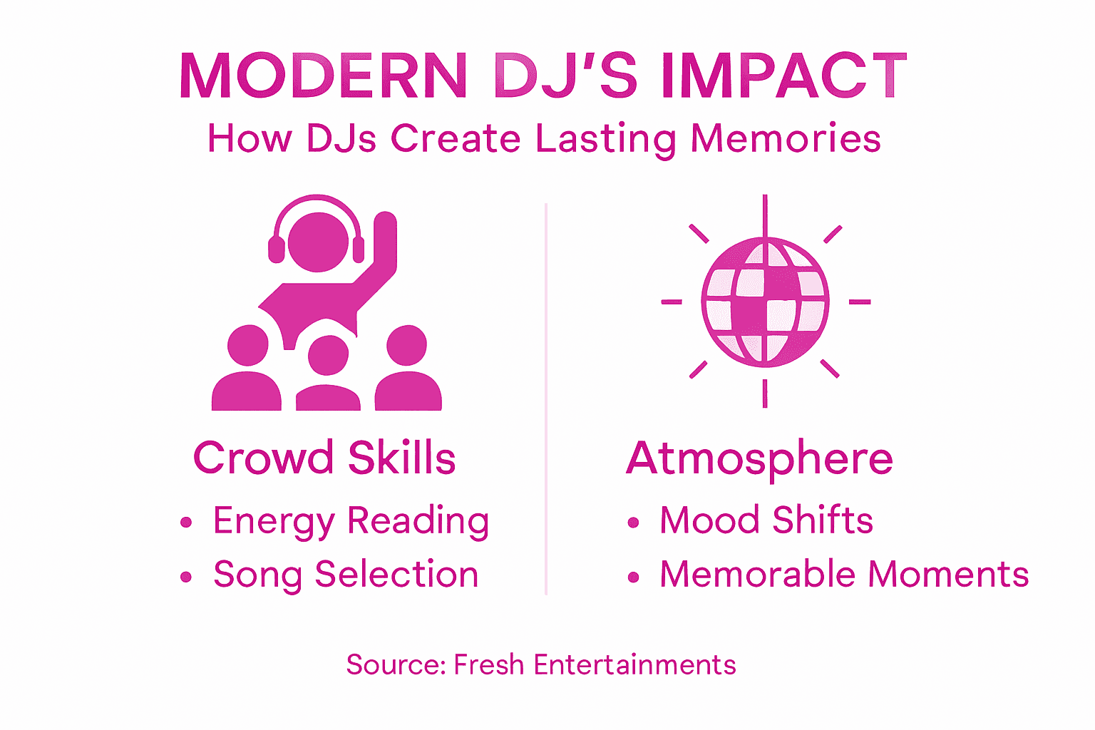 Infographic showing DJ event role highlights